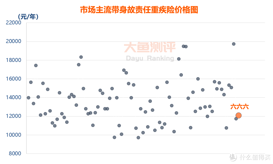 【重疾险评分】复星联合六六六