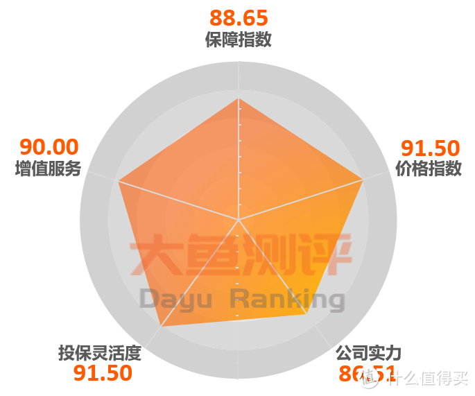 【少儿重疾险评分】慧馨安3号（晴天保保超越版）