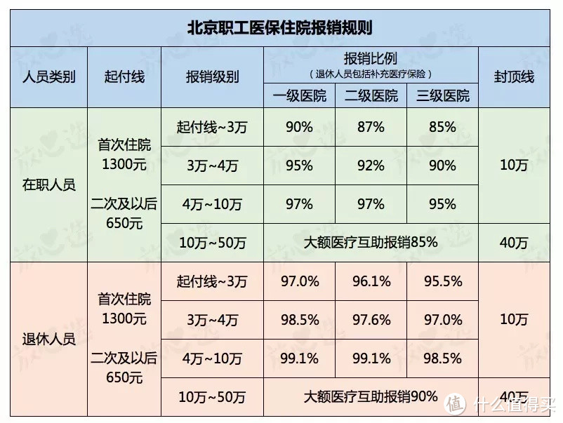 医保卡的秘密：这样报销，最划算！