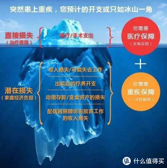 精算师出品 | 小白配置保险最全指南（建议收藏）