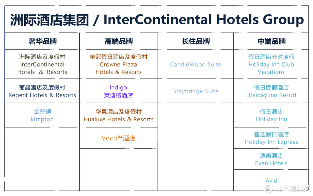 干货 | 一篇带你玩转IHG，想随心飞？想环游中国？来！IHG带你玩！