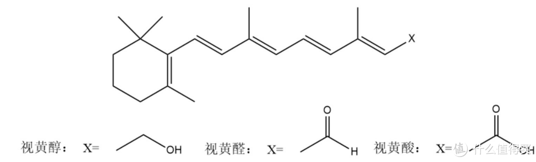 维A类结构式(图片引自网络)