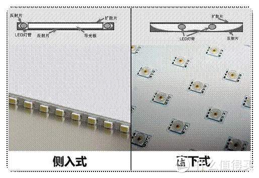 7000字长文诚意推荐：进阶之选，4000-8000元电视机选购指南