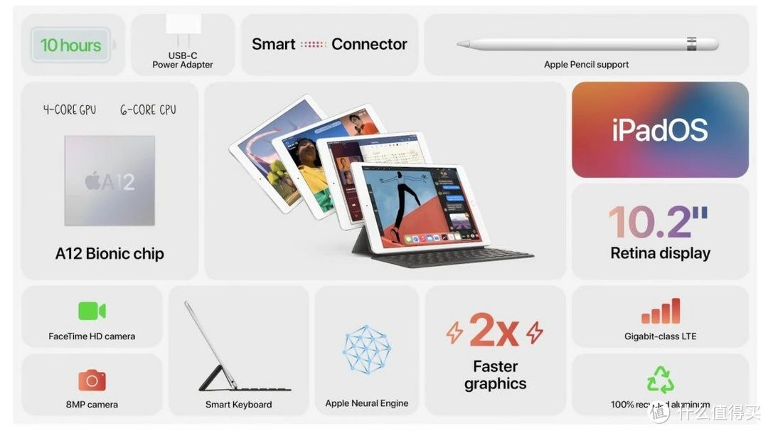 一文看懂苹果秋季发布会：iPad Air 4799 元起售，首发 A14，没有 iPhone12