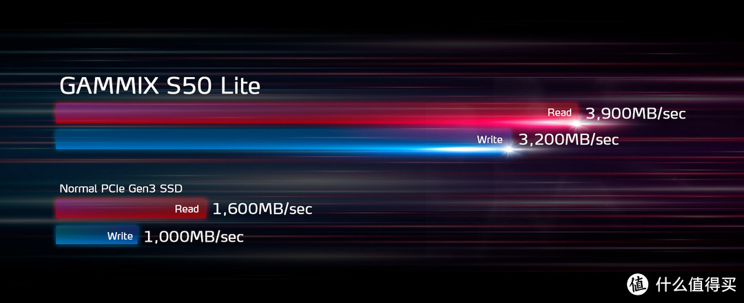 3.9G/s读速、5年质保：ADATA威刚 发布GAMMIX S50 Lite M.2固态硬盘