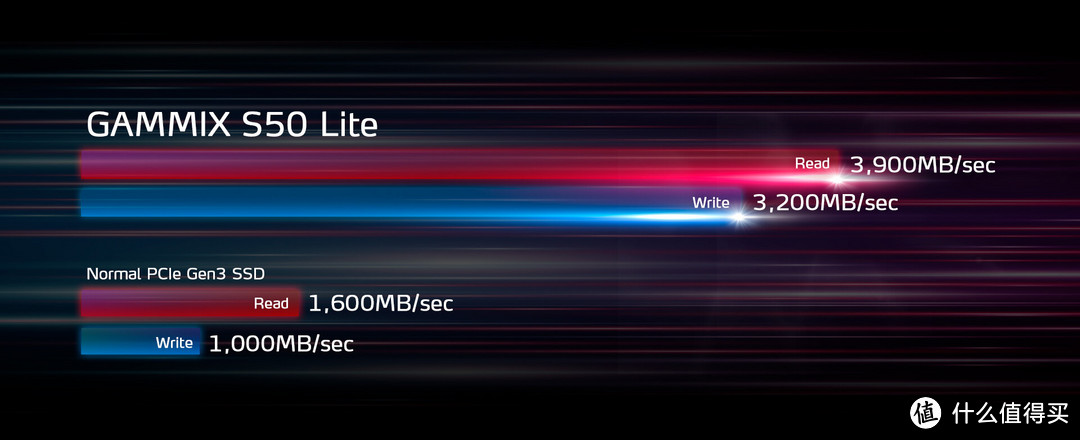3.9G/s读速、5年质保:ADATA威刚 发布GAMMIX S50 Lite M.2固态硬盘