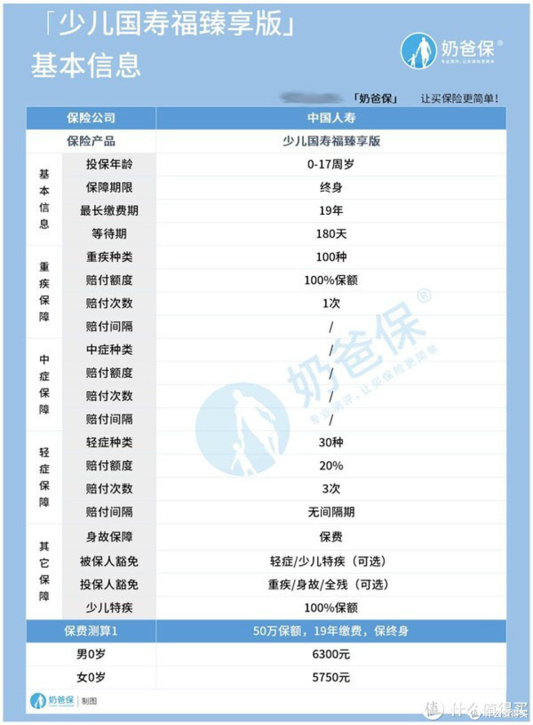 追求中国人寿大公司,保障力度需求较弱的人群,看这里!