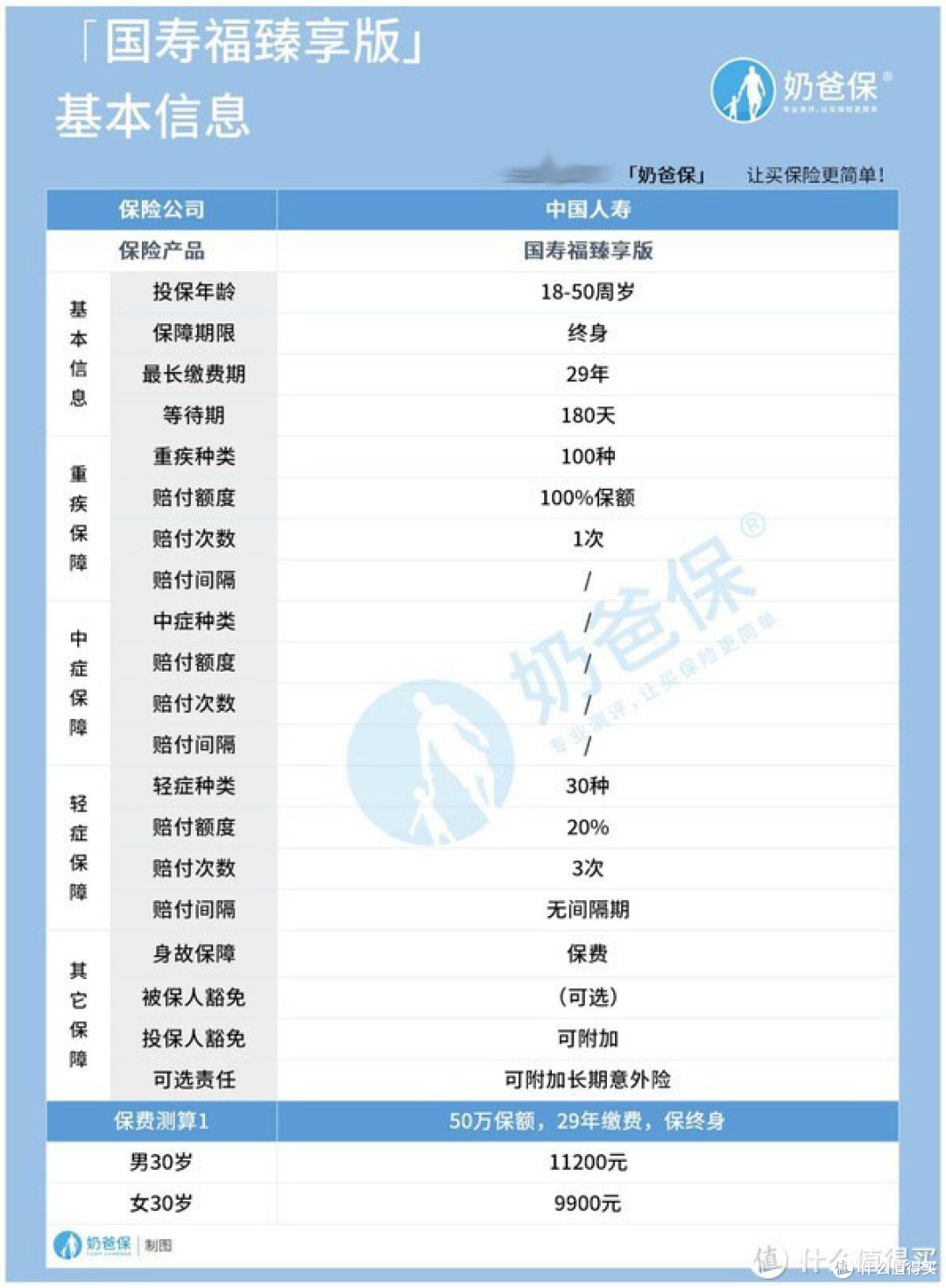 追求中国人寿大公司,保障力度需求较弱的人群,看这里!