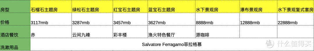 开房指南～22家上海奢华酒店大赏，看过相当于住过！总有一家适合你