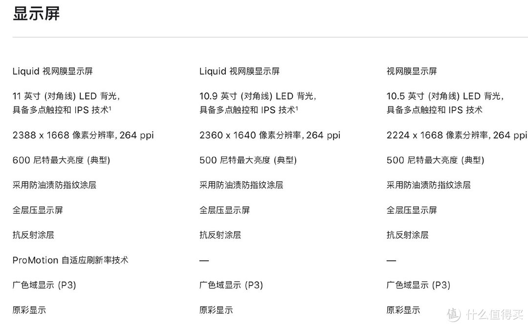 基于官方数据来看iPad Air 4和iPad Pro怎么选？