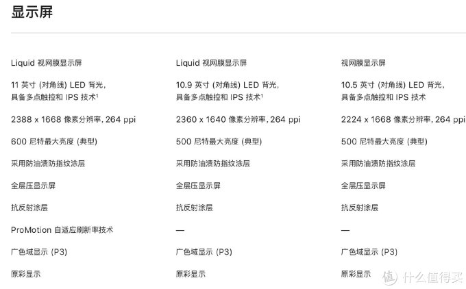 基于官方数据来看iPad Air 4和iPad Pro怎么选？