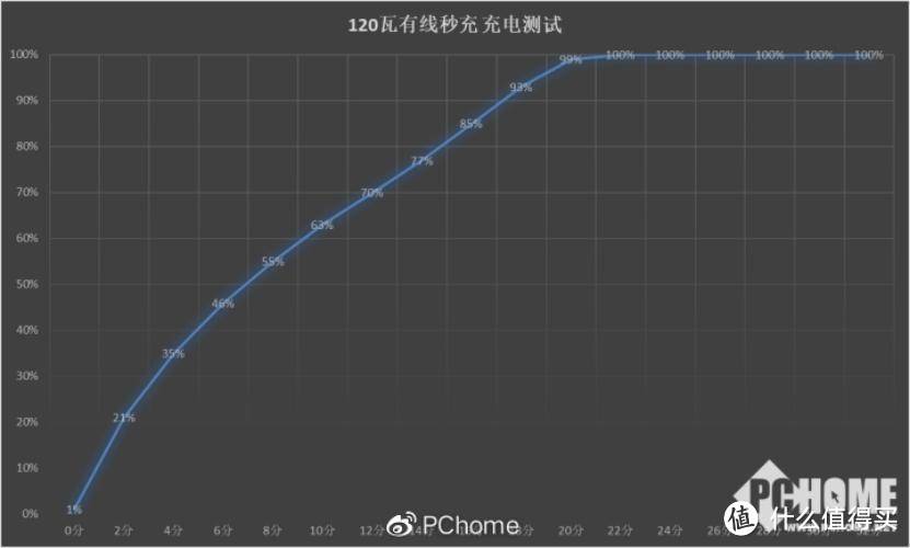 小米10至尊纪念版测试：真的是他们说的“性能之王”吗？