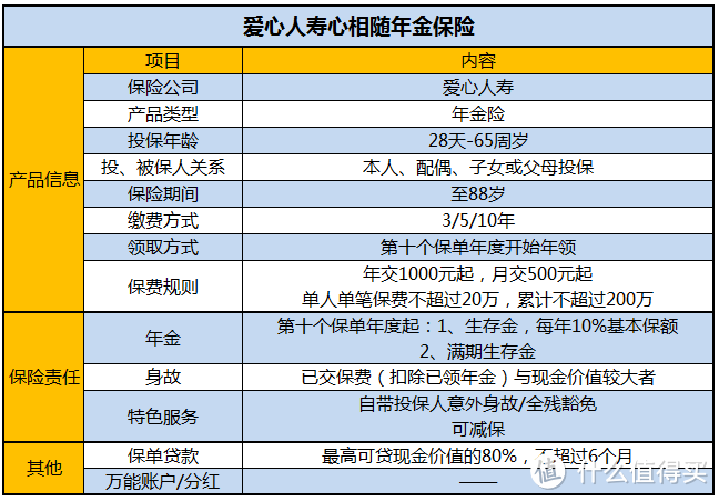 爱心心相随，不可多得的好年金