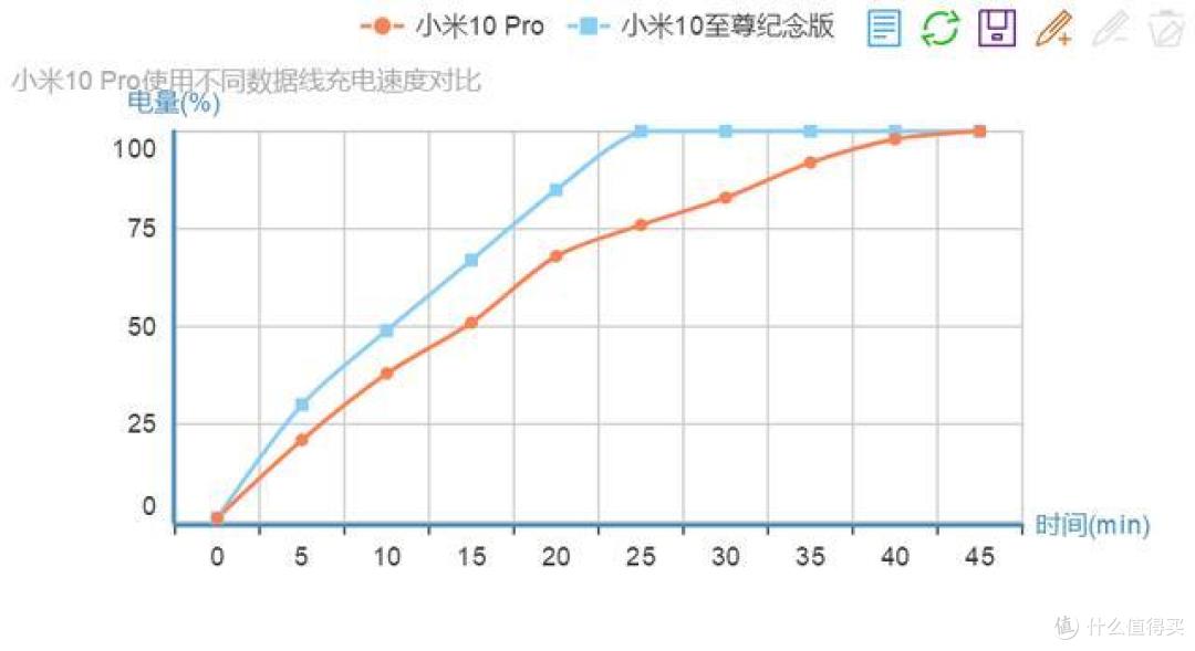 小米10至尊纪念版何以至尊?通过这段时间体验我似乎找到了答案