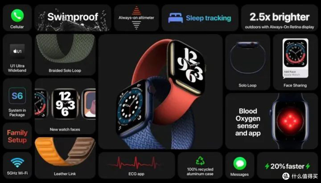 苹果发布会回顾,Apple Watch与iPad新品全面解读