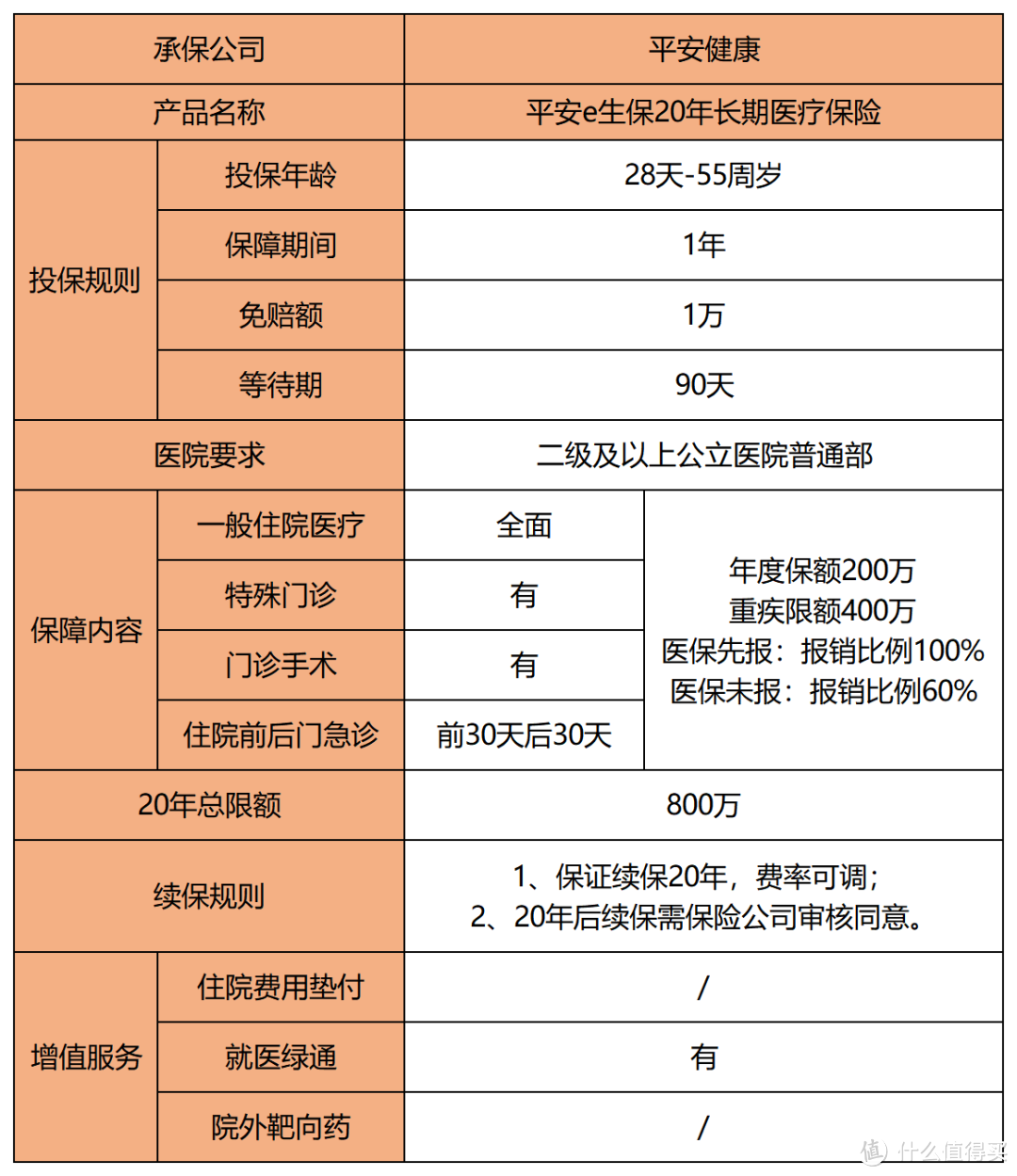 基本信息