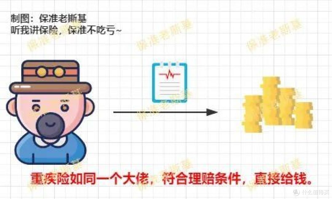 四大险种分不清?看这一篇就解决了