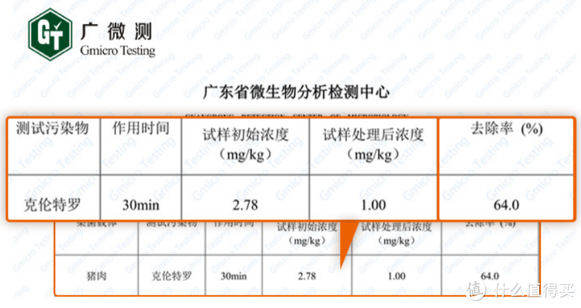 有钱人家中必备，臻米果蔬清洗机X7评测：真实有用还是智商税？