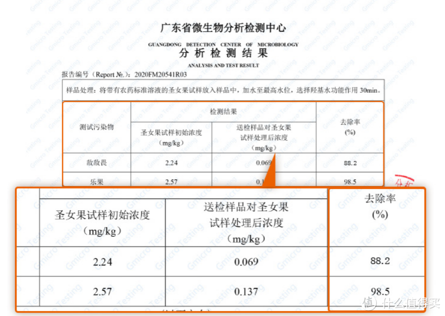 有钱人家中必备，臻米果蔬清洗机X7评测：真实有用还是智商税？