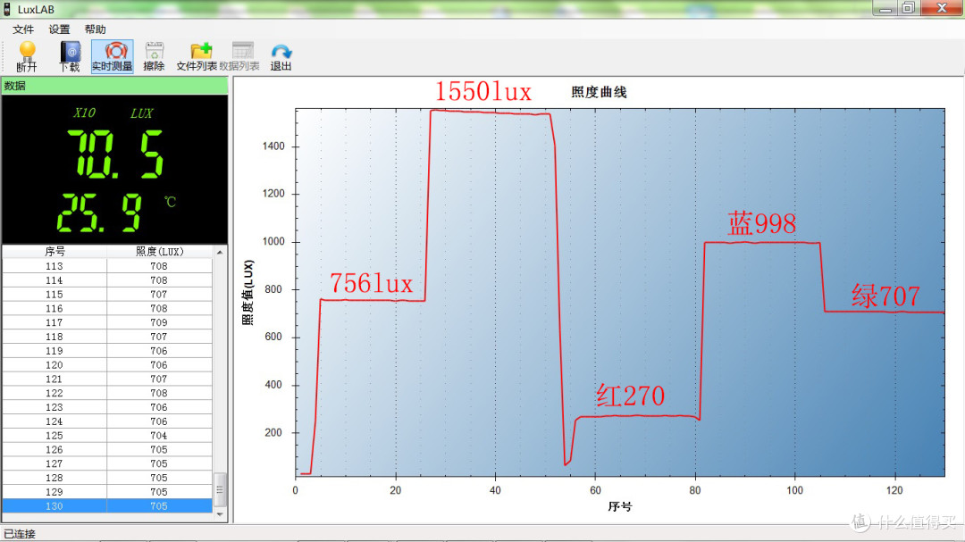 四色照明、足下安全:XTAR RC2-200跑步灯