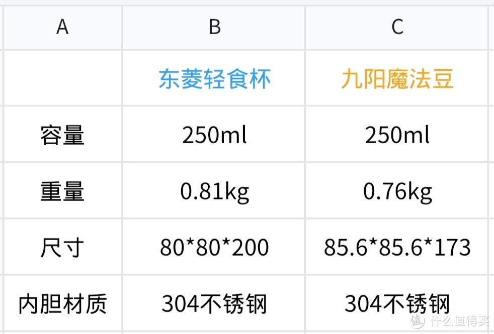 口袋养生，把你捧在手心里， 东菱DL8700轻食杯/九阳line魔法豆迷你豆浆机对比评测