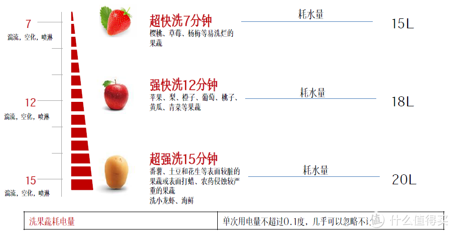 神器or鸡肋？详解水槽洗碗机到底值不值得买