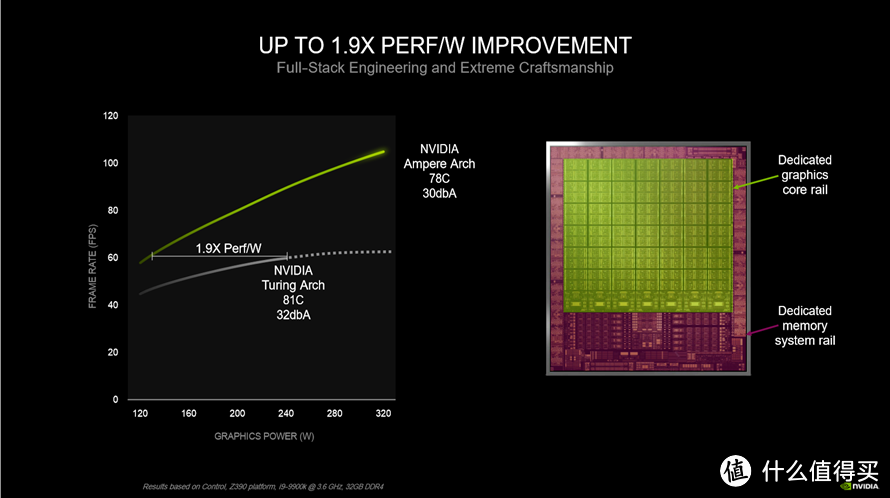 近十年来的最大的图形飞跃：NVIDIA RTX 3080首发评测