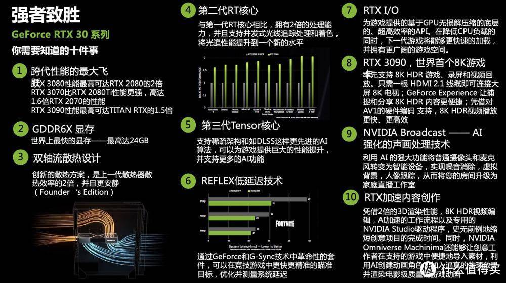 RTX3080首发评测！100w分让上代旗舰哭晕在厕所