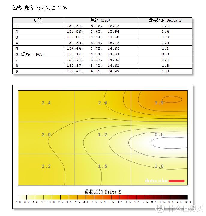 惠普 OMEN暗影精灵6锐龙版真的值吗？买到就是赚到！