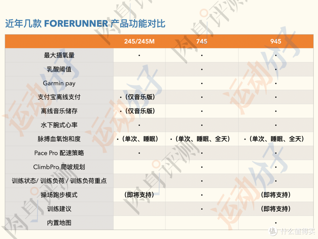 佳明Forerunner 745首发开箱测评：打铁性能要强，也要来点性价比