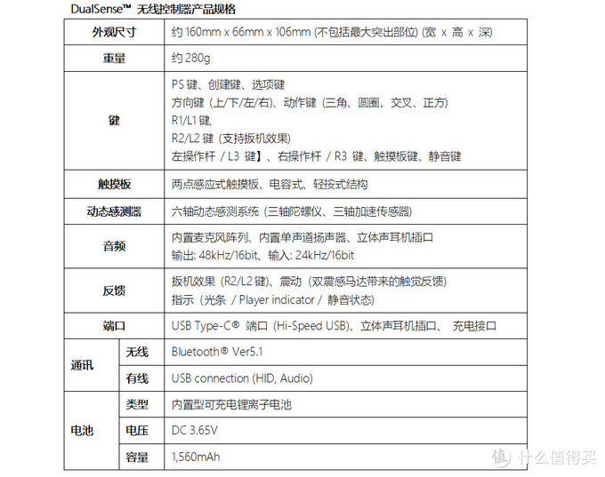 重返游戏 Ps5确定11月12日发售 售价399 499美元 海量演示公布ff16 战神新作公开 主机游戏 什么值得买