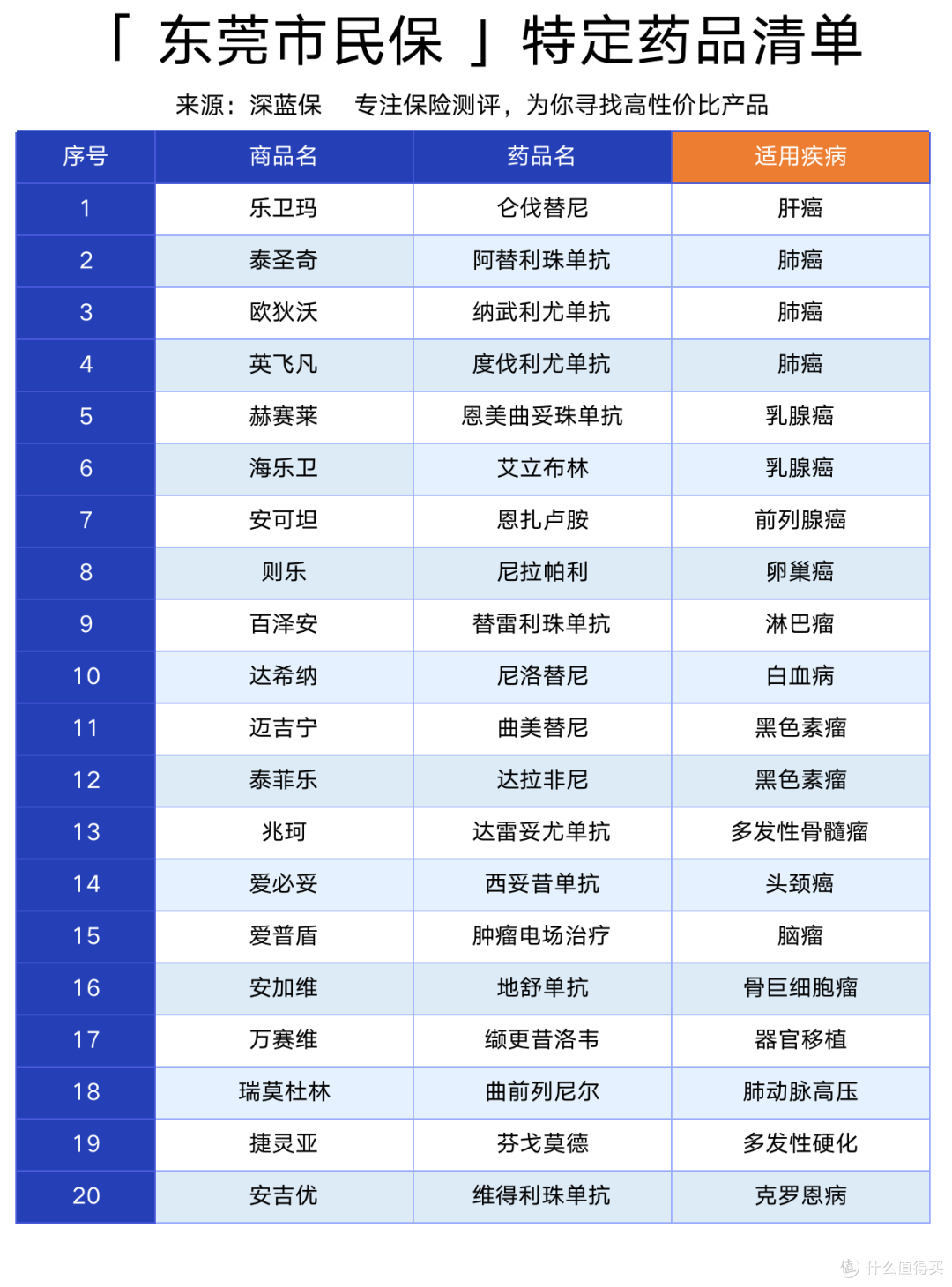 69块钱的东莞市民保医疗险,保额高达300万!真的值得买吗?