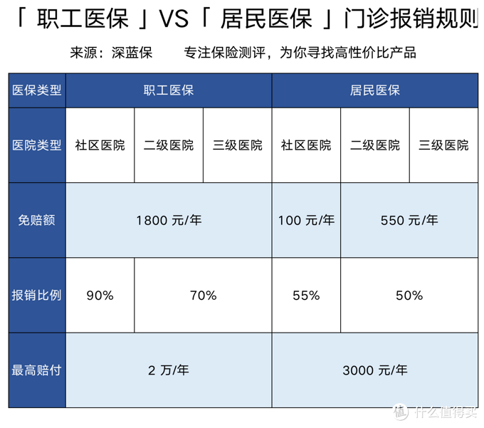 没有工作单位，怎么交社保才最划算？自由职业社保缴费指南