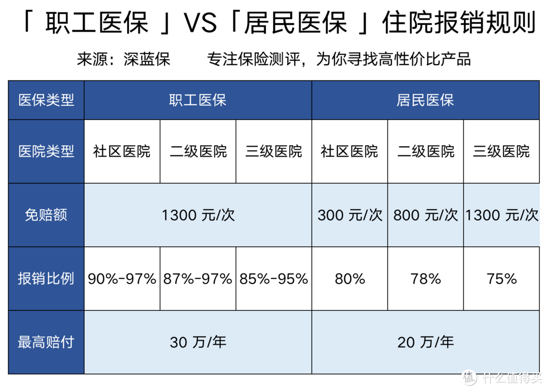 没有工作单位，怎么交社保才最划算？自由职业社保缴费指南