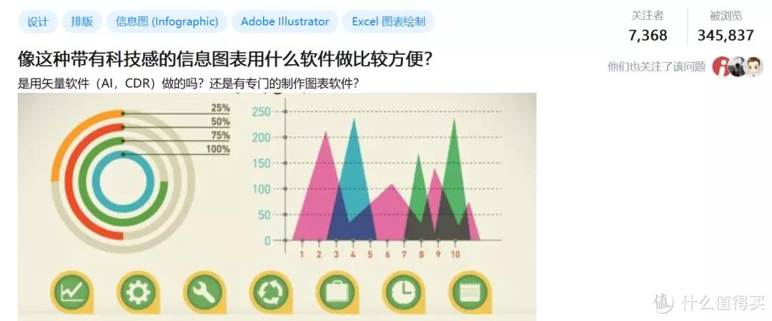 知乎上被浏览近35万次的话题——关于信息图表制作