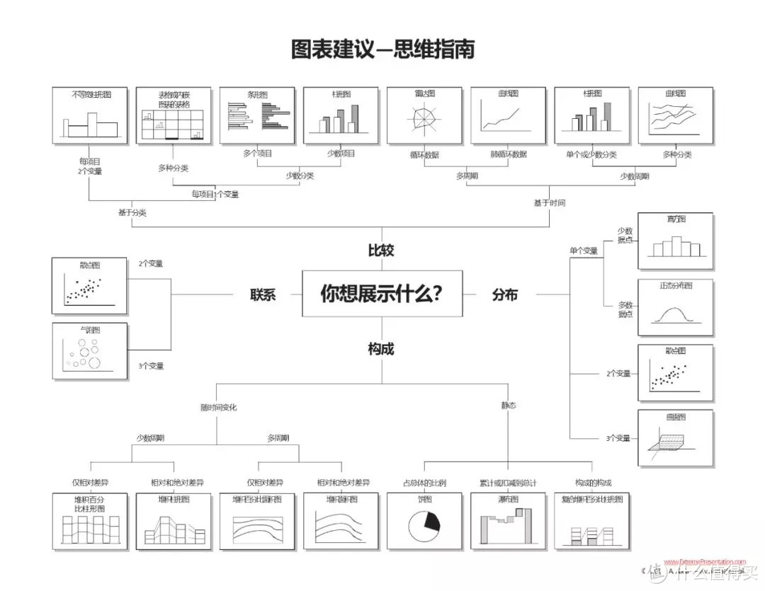 知乎上被浏览近35万次的话题——关于信息图表制作