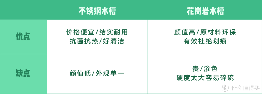 不锈钢or花岗岩 买水槽到底我该怎么选 厨房用品 什么值得买