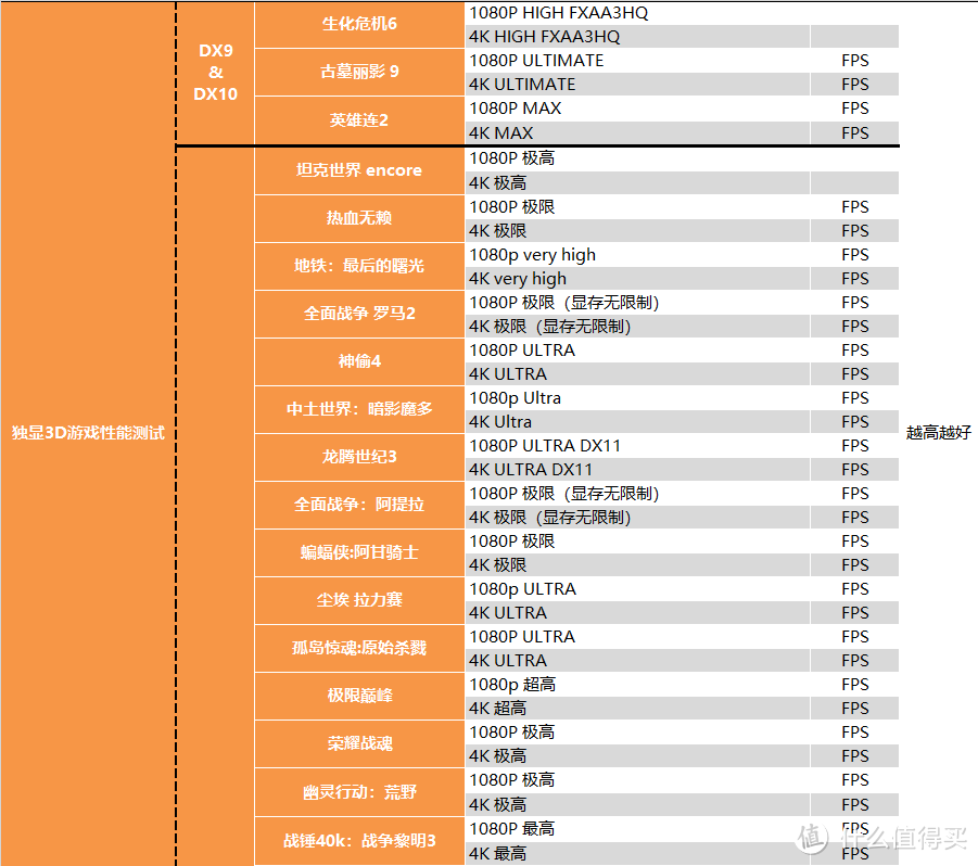 【茶茶】老黄带你战未来？微星RTX3080魔龙测试报告