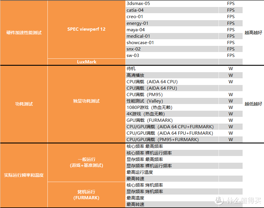 【茶茶】老黄带你战未来?微星RTX3080魔龙测试报告