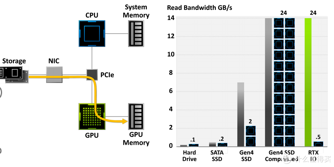 进化 不止性能！ iGame GeFore RTX 3080 Advance 首测报告