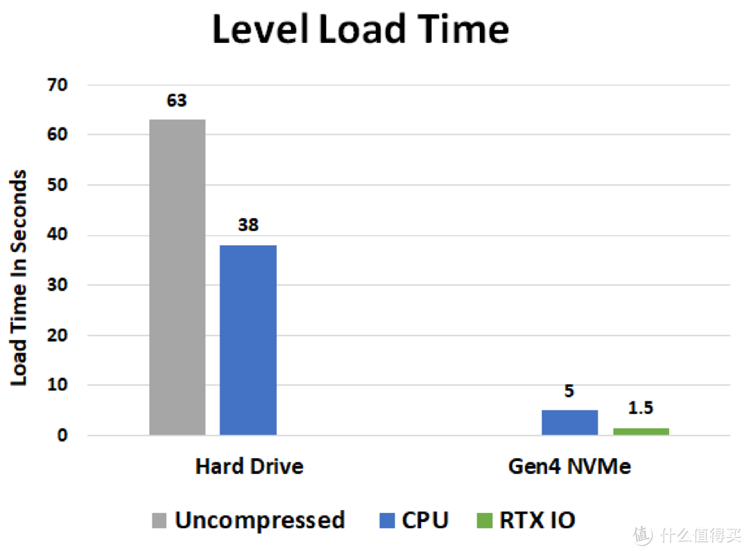 进化 不止性能！ iGame GeFore RTX 3080 Advance 首测报告