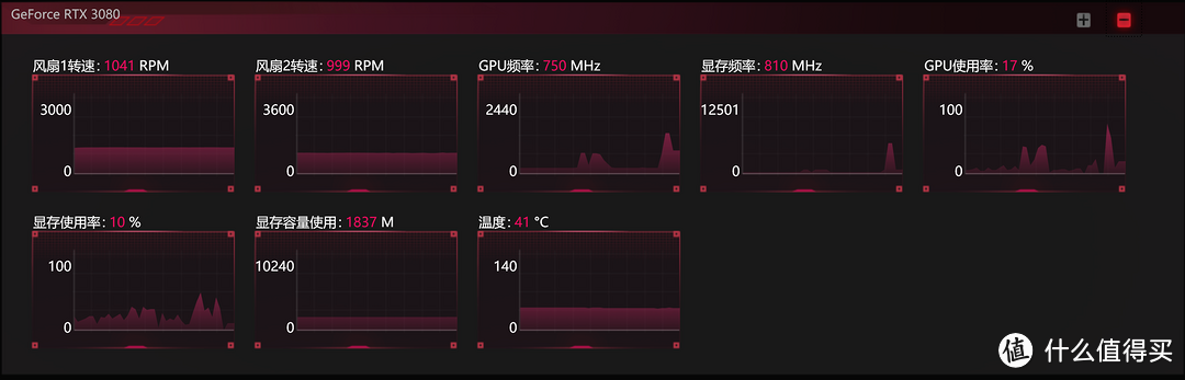 进化 不止性能！ iGame GeFore RTX 3080 Advance 首测报告