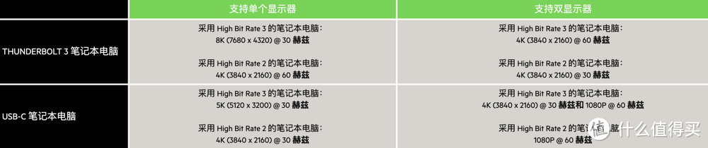 13合一土豪级配件，贝尔金雷电3拓展坞专业版评测