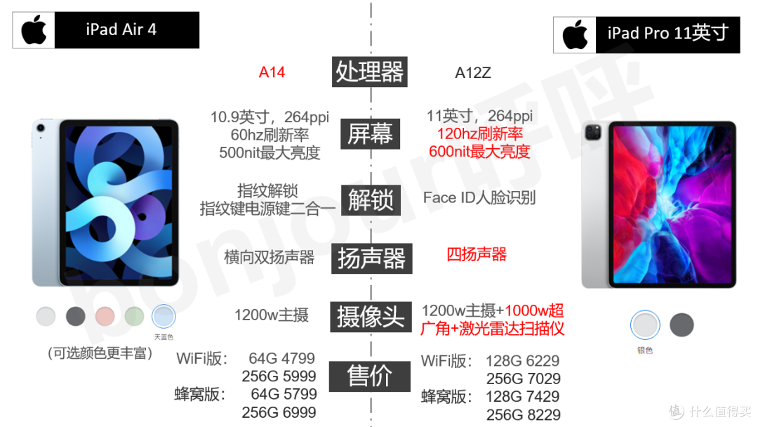 没有iPhone的苹果发布会都说了些什么?