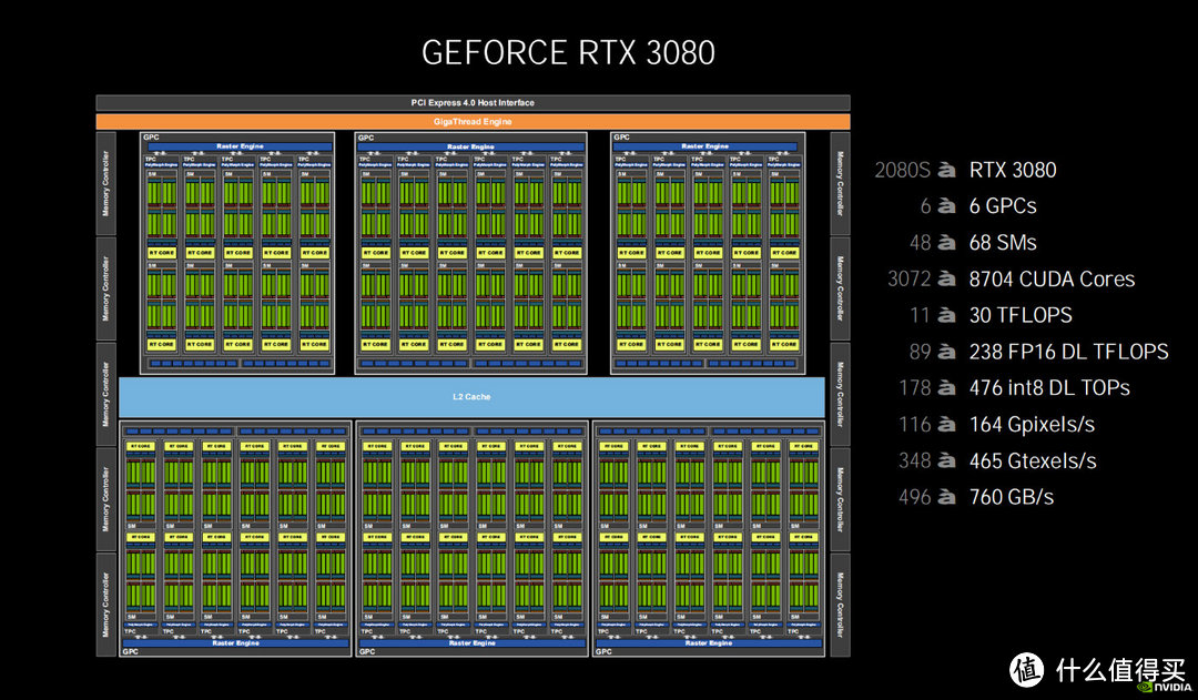 华硕TUF-RTX3080-10G-GAMING显卡首发评测：见证性能的飞跃