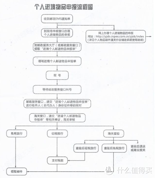 海淘大促最后5天，送上新手入门极简教程，银联卡支付还有高额返现（附防砍单、解决被税、转运公司攻略）