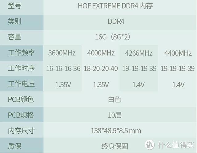 影驰HOF Extreme内存评测：若无B-Die，好意思叫高端吗？