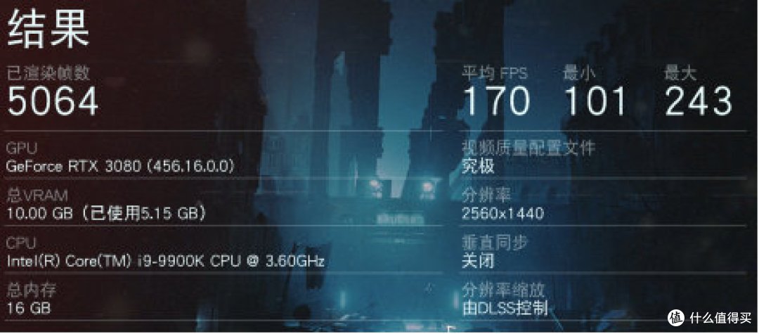 首发评测◆非公版RTX3080—iGame GeForce RTX3080 Ultra 10G