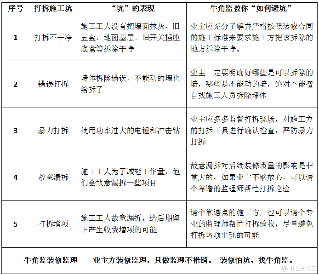 装修100坑——013打拆施工坑