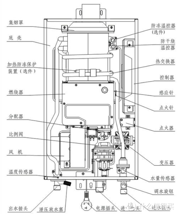 2020年怎样才能买到适合燃气热水器！